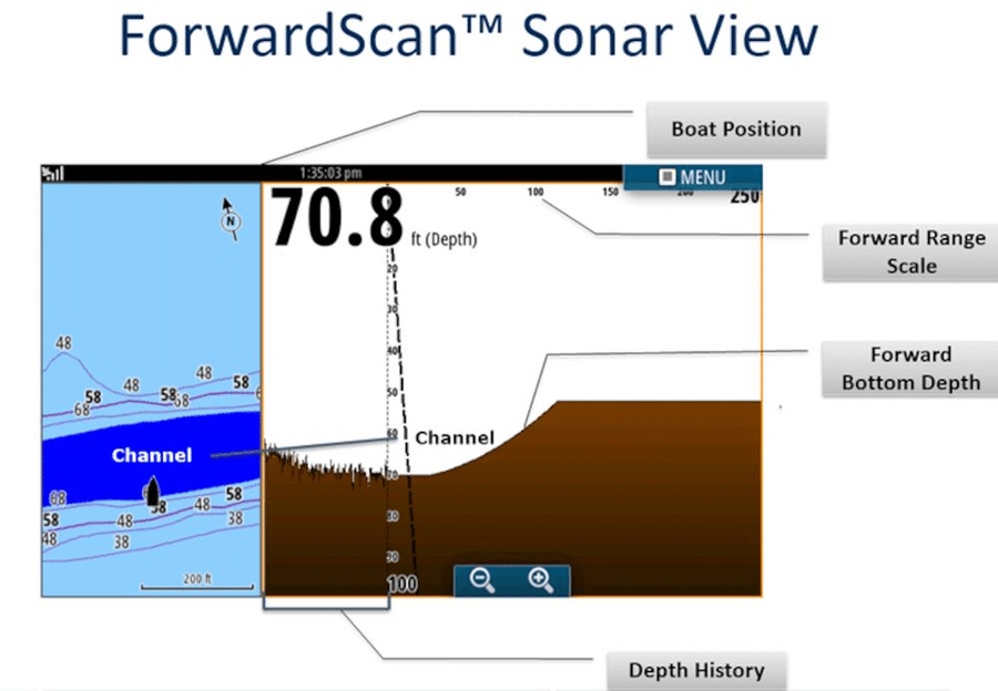 forwardscan review